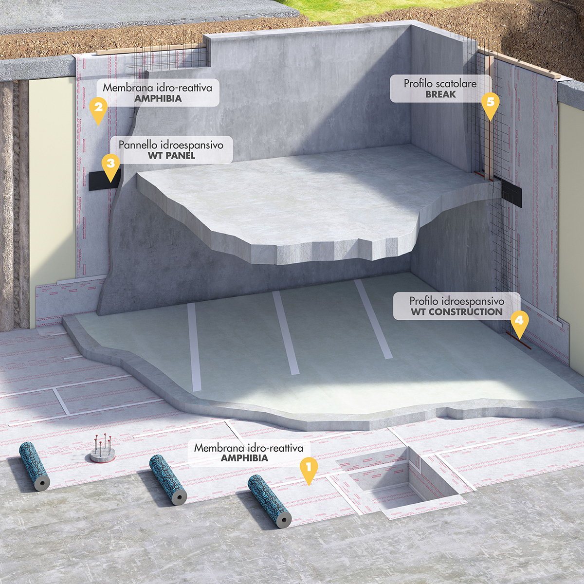 Impermeabilizzazione strutture e costruzioni interrate multipiano - Dopo