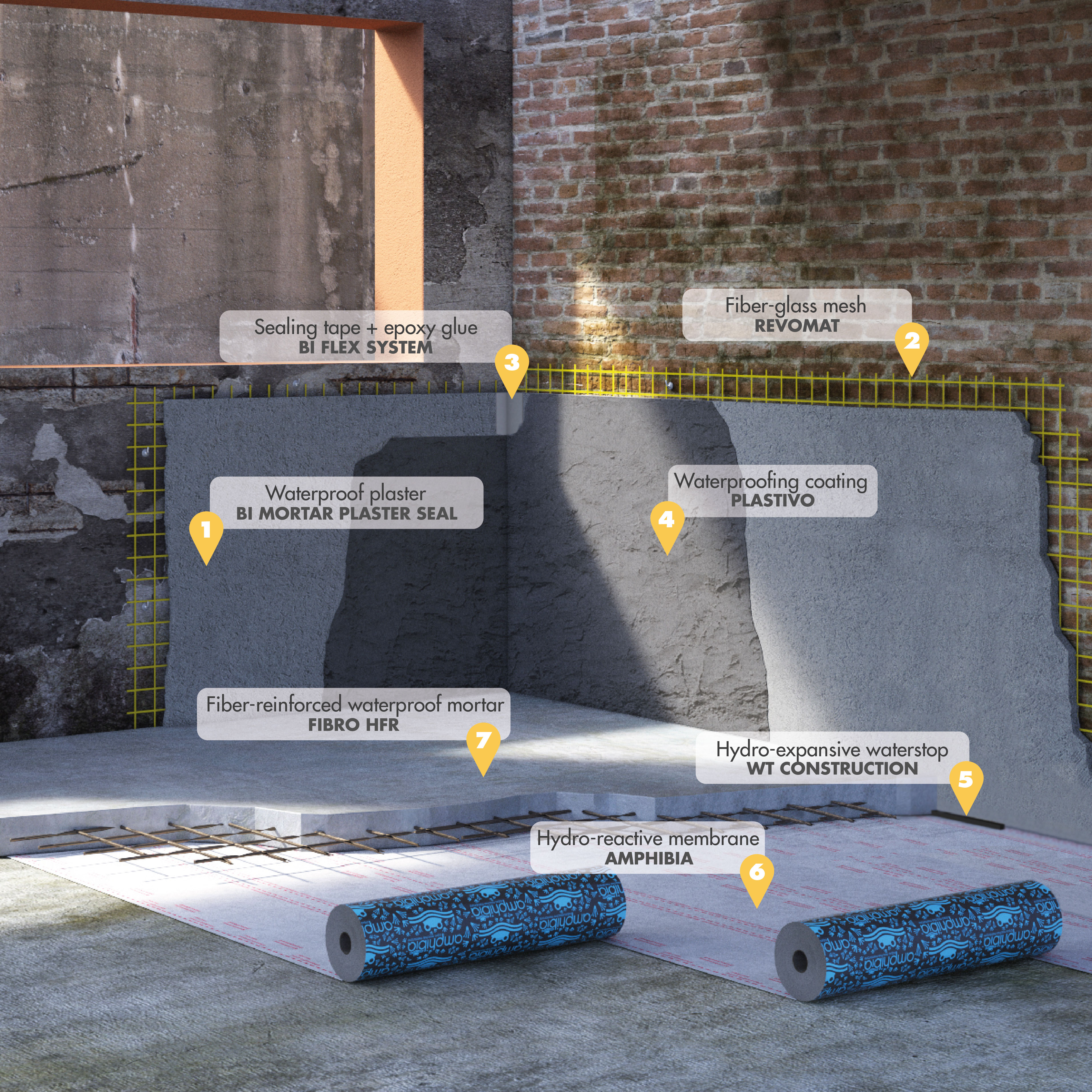 Waterproofing of basements and underground structures - After